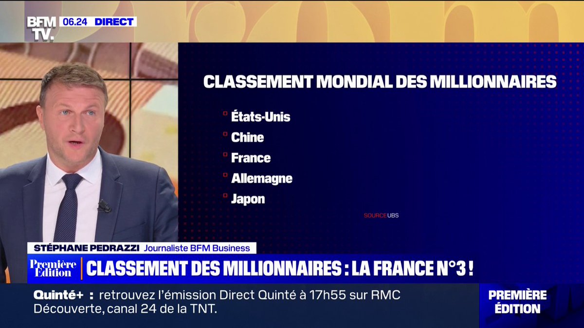 La France est troisième au classement mondial des millionnaires, derrière les États-Unis et la Chine - Stephane Pedrazzi
