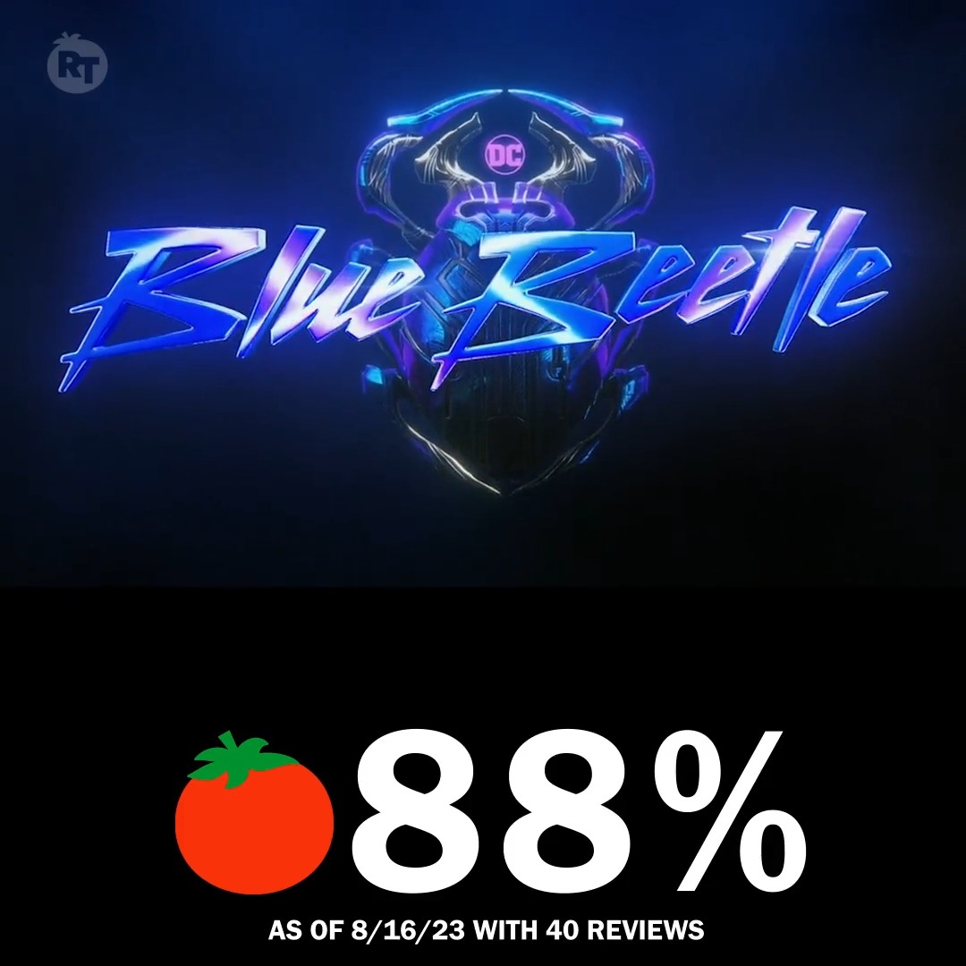 The first reviews are in for #BlueBeetle - currently it's Fresh at 88% on the Tomatometer, with 40 reviews: