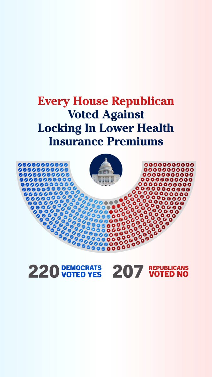 Zero congressional Republicans voted for the Inflation Reduction Act.