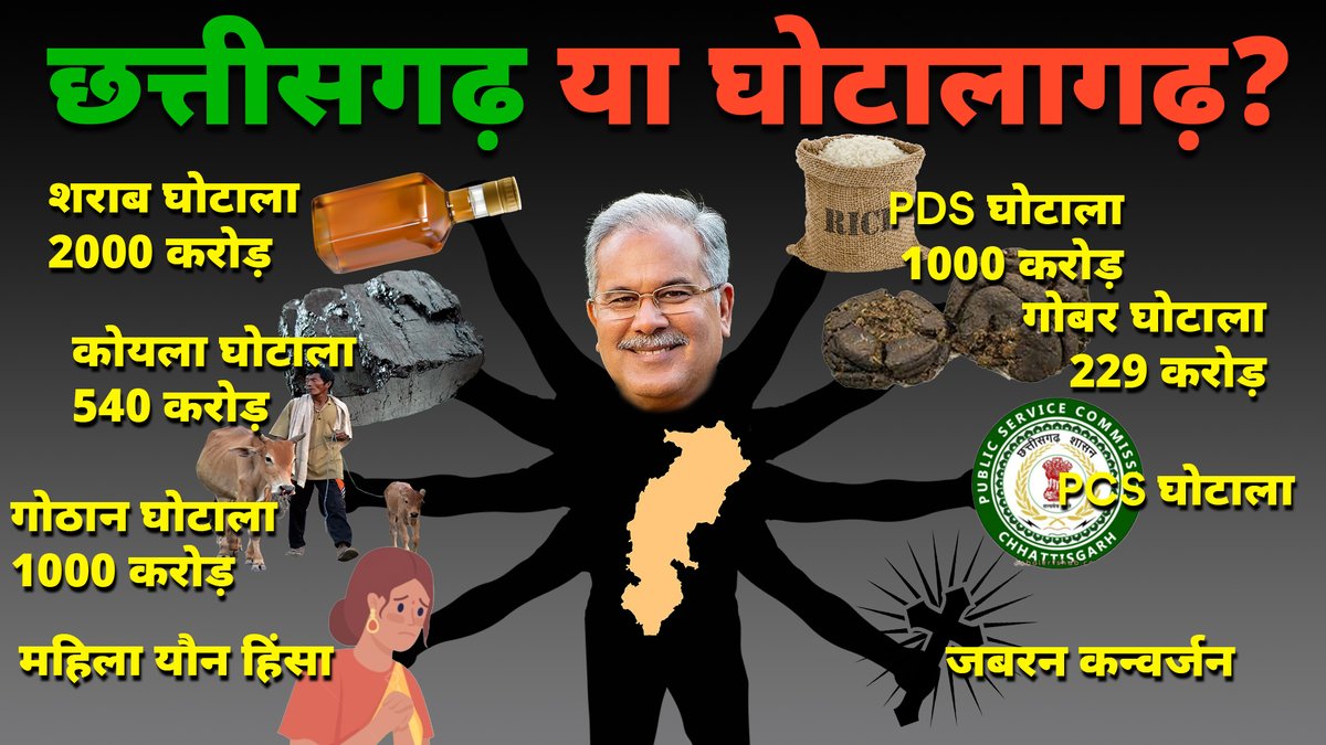 शराब घोटाला, कोयला घोटाला, गोबर घोटाला, गोठान घोटाला, चावल घोटाला, PCS घोटाला... छत्तीसगढ़ या घोटालगढ़? YT लिंक: