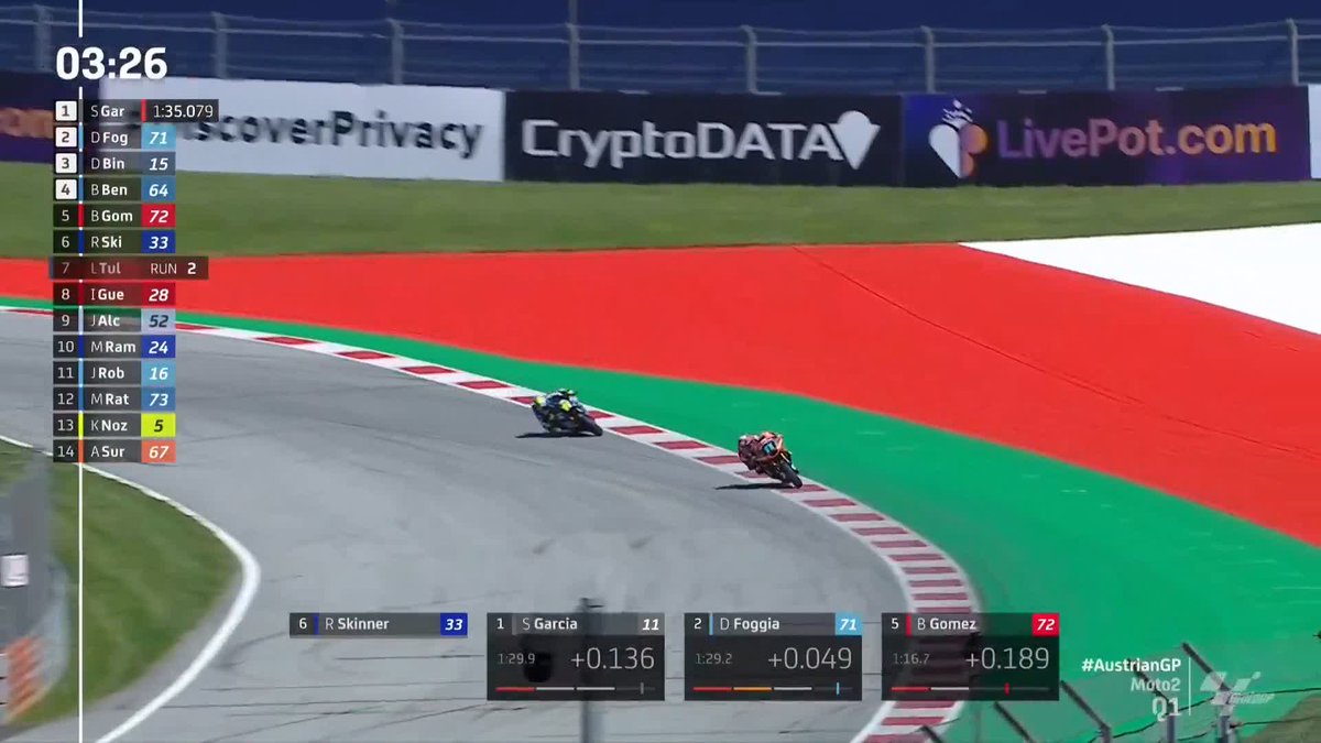 Two rookies at the top! 👊 It's looking great for Sergio García Dols and Dennis Foggia so far! 💪 #AustrianGP 🇦🇹