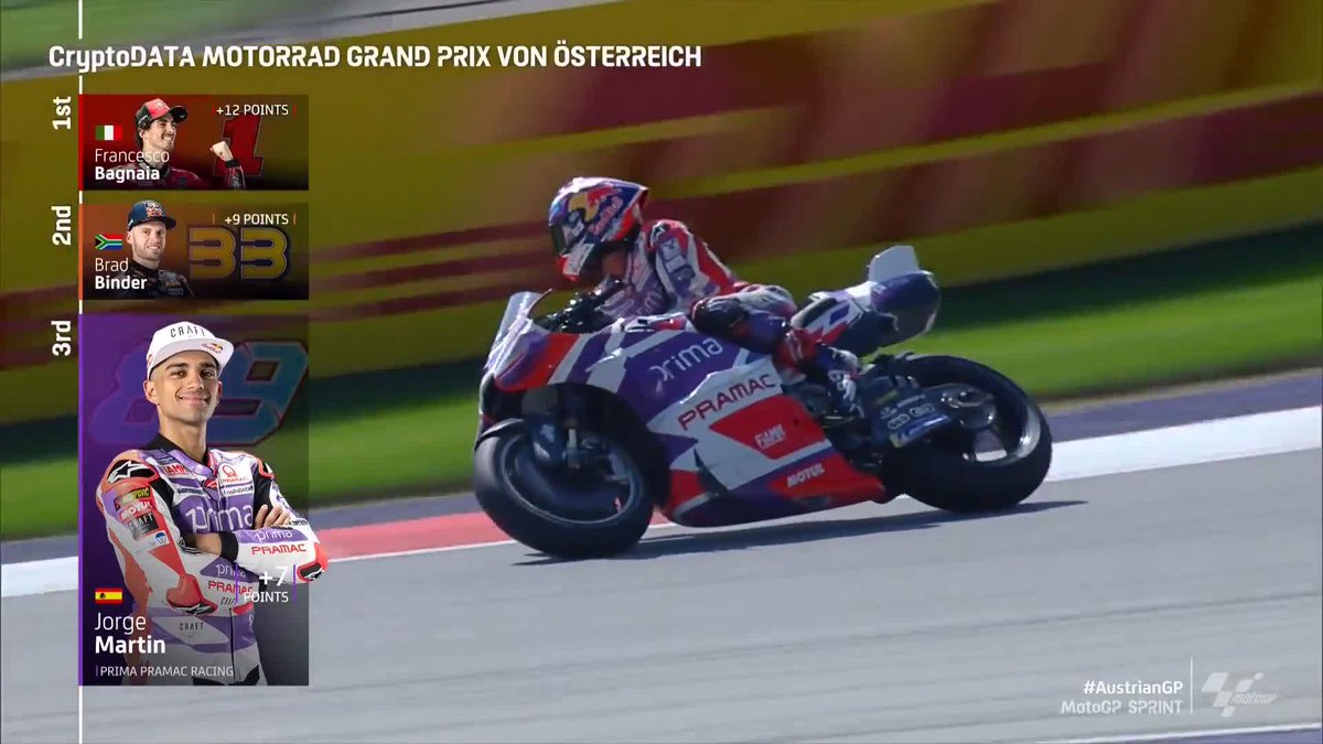 12th ⏭️ 3rd Jorge Martín Almoguera bags a crucial #TissotSprint podium after a bitter pill to swallow in qualifying 🥉 #AustrianGP 🇦🇹