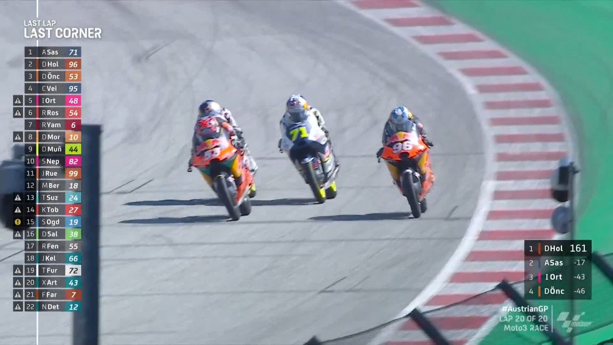 🔥 ONCU WINS AN AUSTRIAN THRILLER! 🔥 From THIRD to FIRST in the last corner, Deniz Öncü! 🥇 #AustrianGP 🇦🇹