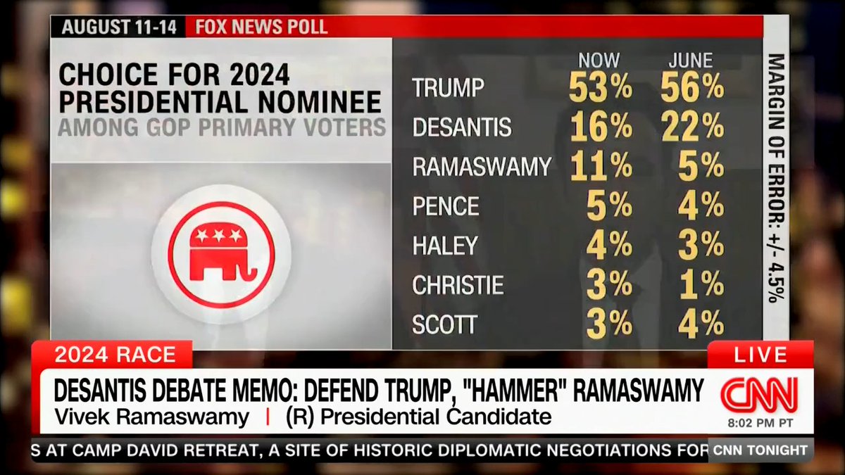 We don’t need another career politician beholden to the donor class sitting in the White House. Cronyism leads to corruption. The choice for GOP primary voters: Do we want Super PAC puppets? Or patriots who speak the TRUTH?