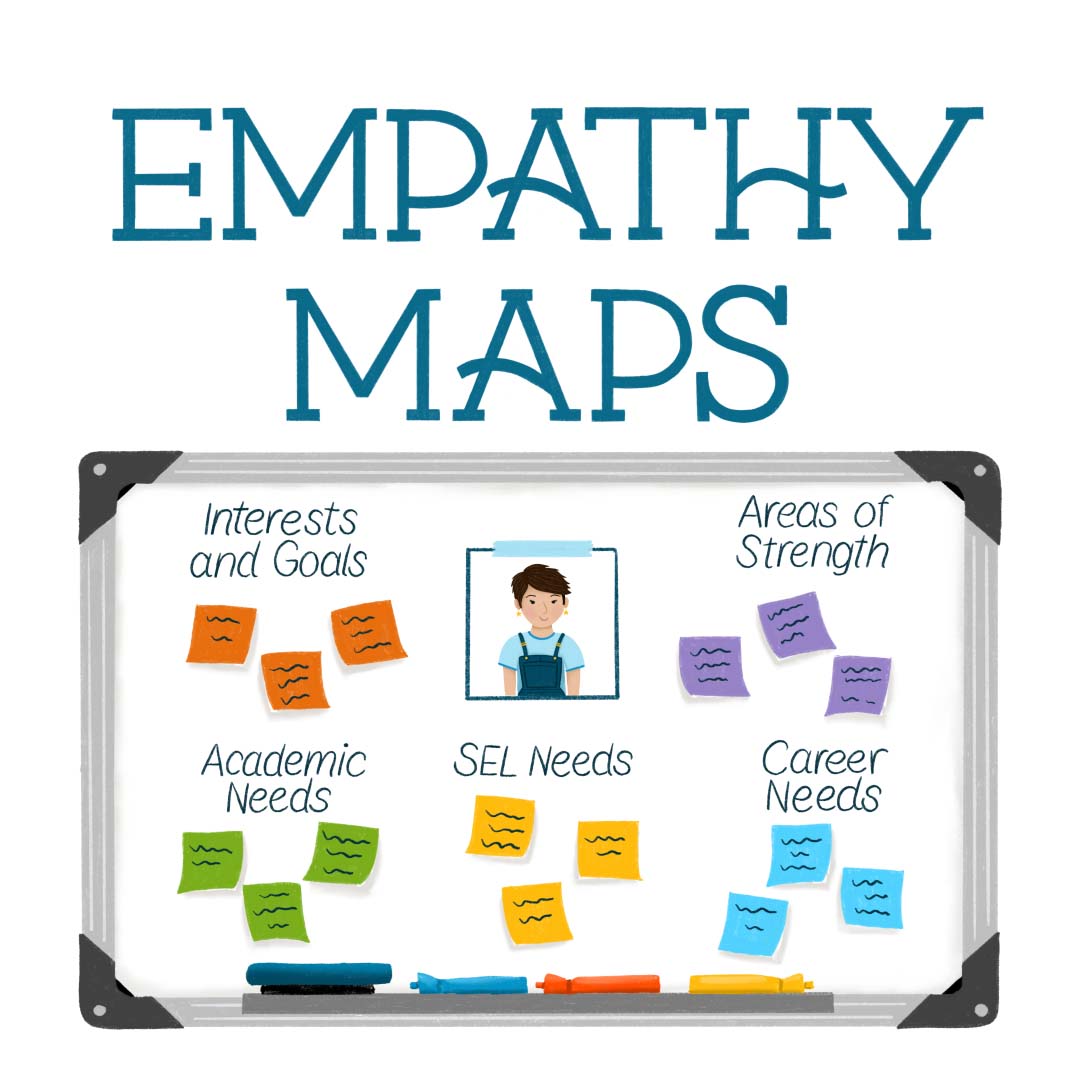 How can you keep track of every student's strengths and needs to inform your curriculum planning? Dr. Jorge Valenzuela suggests trying a simple visual tool called an empathy map!