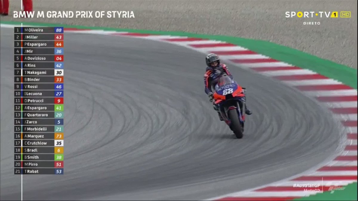 Cumprem-se três anos da histórica primeira vitória de Miguel Oliveira em MotoGP, com uma incrível dupla ultrapassagem na última curva 🇵🇹