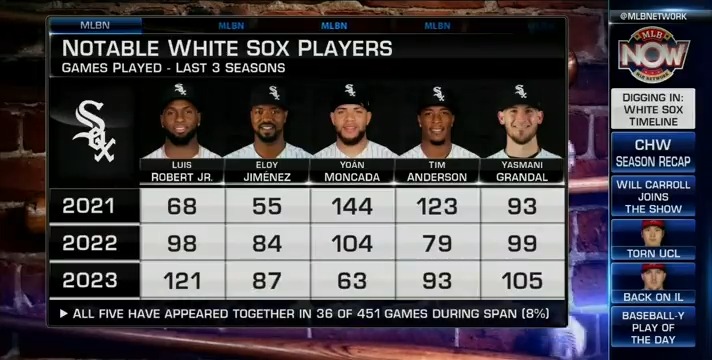 Brian Kenny with a great breakdown of what went wrong with the #WhiteSox under Kenny Williams & Rick Hahn (As an aside, Brian is criminally underrated as an baseball mind and his book, Ahead of the Curve is an insightful read for any baseball observer)