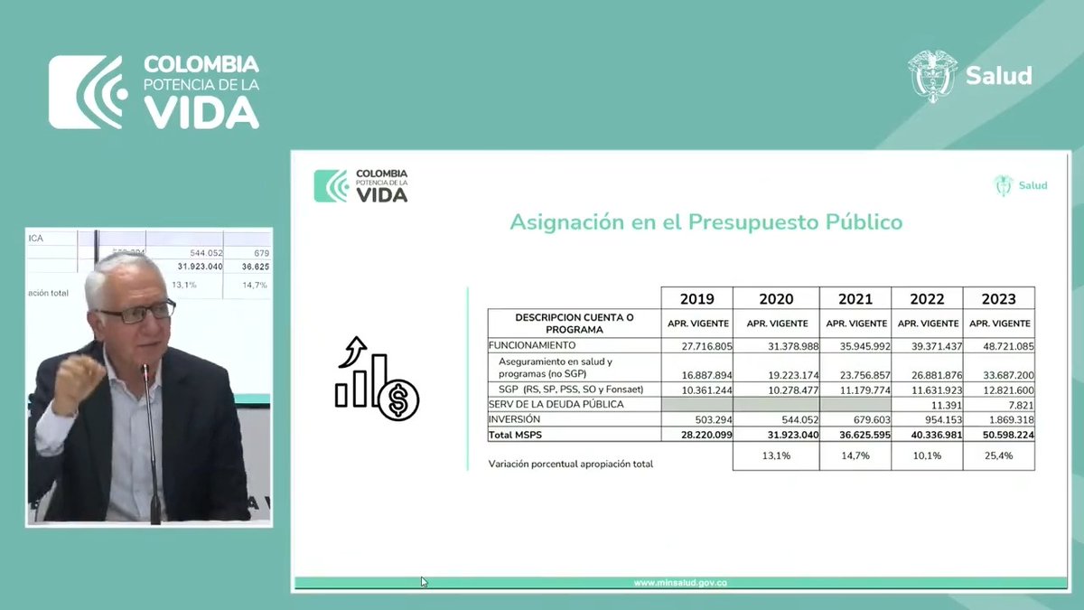 ¡Le estamos entregando más recursos a las EPS! En el #GobiernoDelCambio, el presupuesto del sector aumentó 25.4% y la UPC un 16% para garantizar la salud de todos los colombianos.🇨🇴 #LeCumplimosALaSalud.
