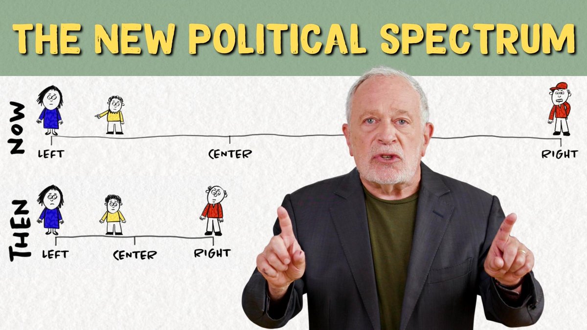 Myth: The left and right have gotten more extreme. Truth: The left has barely moved. The right has moved far, far rightward.