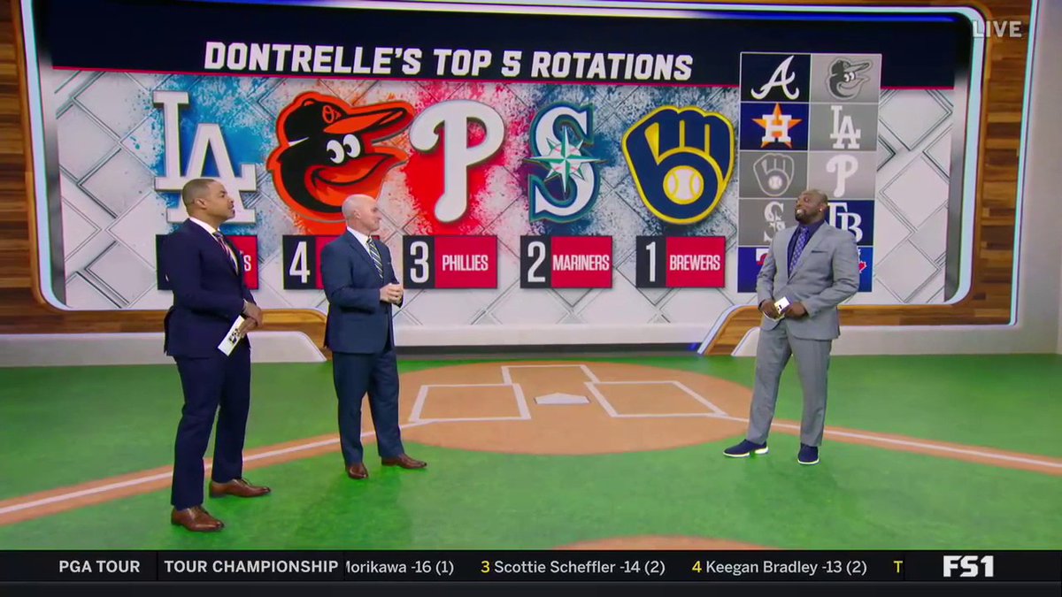 👀 Dontrelle Willis gives his top 5 rotations as we get closer to October: 1. Brewers 2. Mariners 3. Phillies 4. Orioles 5. Dodgers Do you agree with his list?