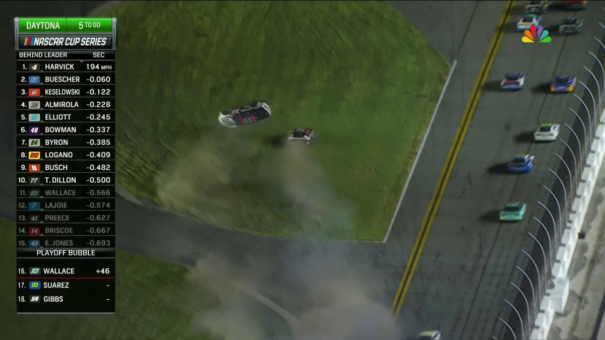 Ryan Preece FLIPS down the backstretch! He climbs out of the car. #NASCAR