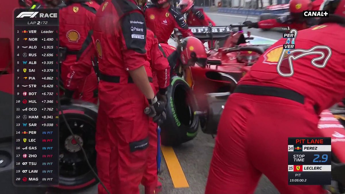 IL N'Y A PAS LES PNEUS CHEZ FERRARI 🤯 Alors qu'il rentre aux stands sous la pluie, les pneus de Leclerc ne sont pas prêts 😱🌧️ #DutchGP #F1