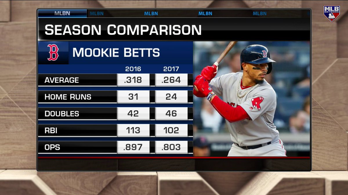 .Chris Young breaks down Mookie Betts’ development throughout the years and how he’s fine-tuned his craft! Los Angeles Dodgers | #MLBTonight