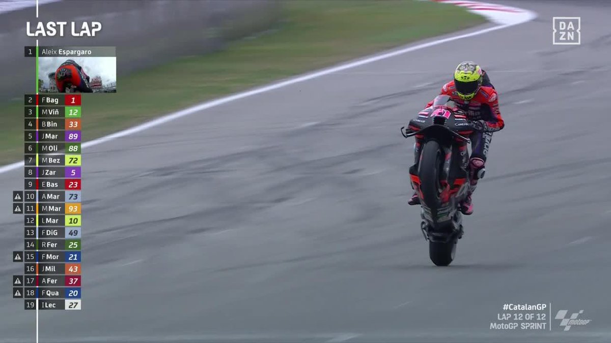 ¡Tenía que ser en su casa! 🔥 ¡Qué pedazo de victoria de Aleix Espargaró para anotarse su primera carrera al sprint! 💥 Demostrándole a Bagnaia que, si la Aprilia responde, tiene rival 💥 ¡Pecco termina segundo y Maverick Viñales tercero! #CatalanGP 🇪🇸 #MotoGP 🏁