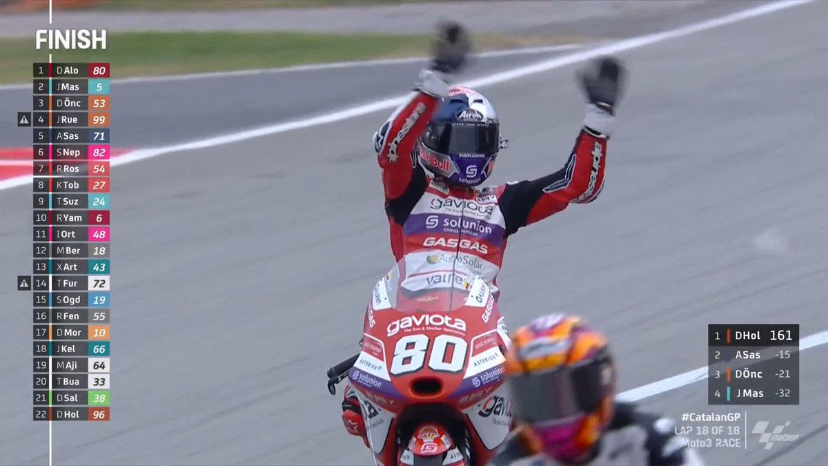 DAVID ALONSO WINS! 🔥 Heroics and drama at the last corner! 🤯 #CatalanGP 🏁
