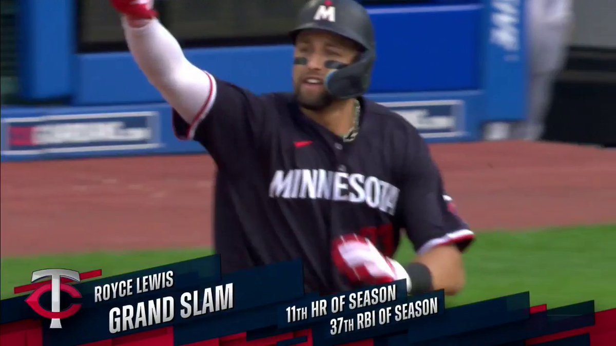 Royce Lewis is tied for the 11th-most grand slams in #MNTwins history. He's played 56 games.