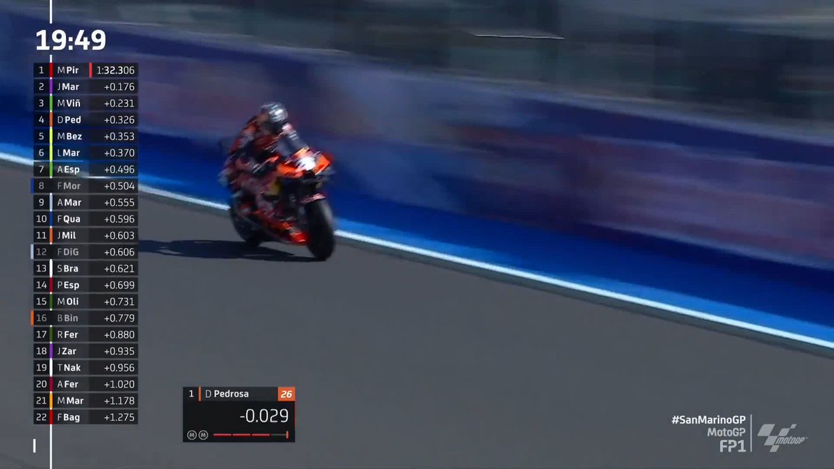 There he is! 🔥 Dani Pedrosa goes quickest 👀 #SanMarinoGP 🇸🇲