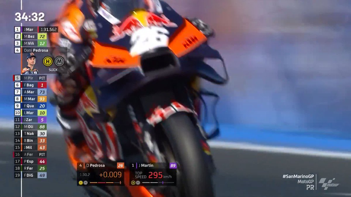 Making headlines for a living! 🙌 Dani Pedrosa gets a round of applause from RED BULL KTM FACTORY RACING 👏 #SanMarinoGP 🇸🇲