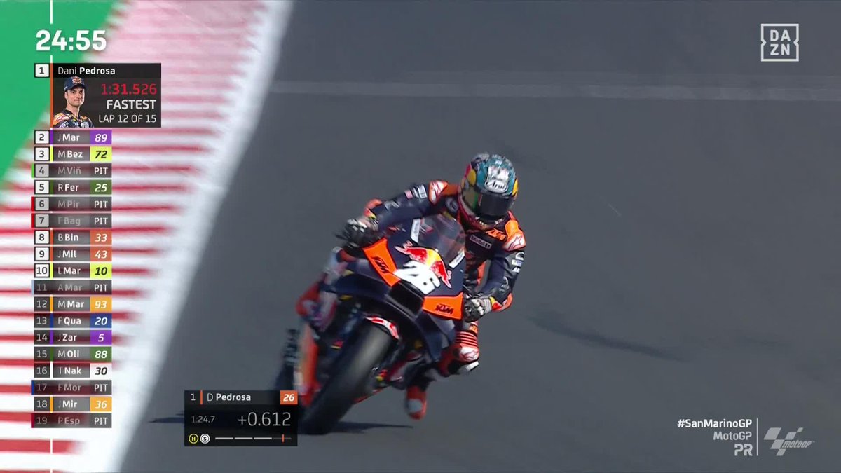 Tiene más años que un palmar. Lleva retirado casi desde la época de 500cc. Le sacan de la caja una vez cada varios años y le sueltan con los chavales de MotoGP. Y sin despeinarse se te mete en Q2 con el tercer mejor tiempo. DON DANIEL PEDROSA RAMAL