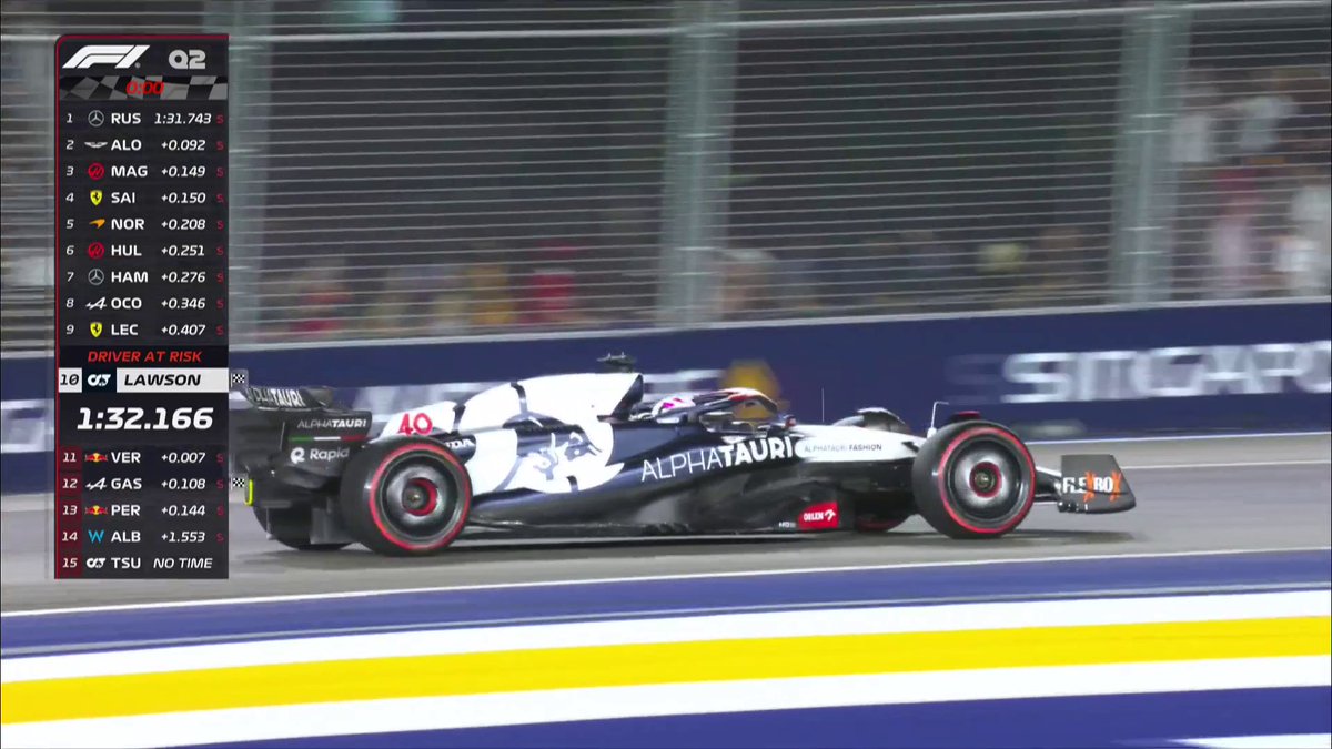 MAX VERSTAPPEN AND SERGIO PEREZ ARE OUT OF Q2 😲