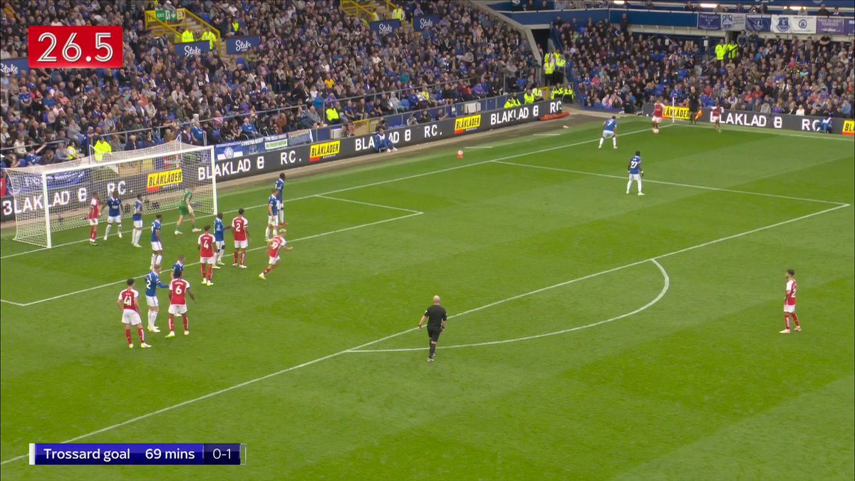 It took Arsenal 26-seconds to take their corner before Trossard's goal...👀⏱️