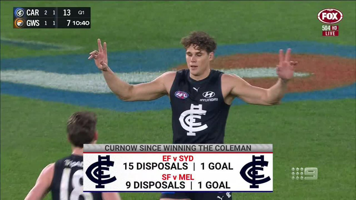 "Since that moment he's barely touched the footy." Kane Cornes puts the finals spotlight on Charlie Curnow to lift, ahead of Carlton's prelim against Brisbane. #9FootyClassified | Channel 9 📺