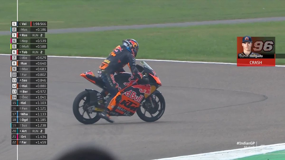 Yet more drama for the championship contenders! 🤯 Daniel Holgado has launched himself at Turn 10! 💥 #IndianGP 🇮🇳