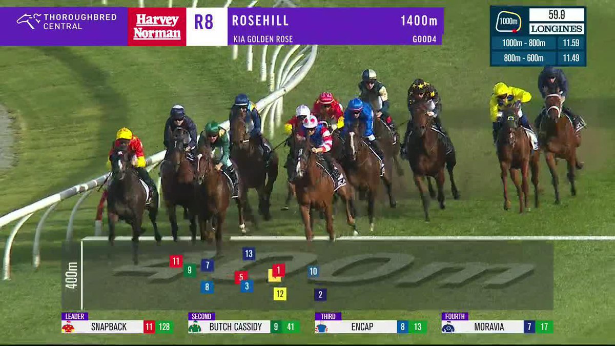 MILITARIZE AND THE 'MAGIC MAN' OVER THE TOP! He wins the Golden Rose, and adds a third Group 1 to his CV. Joao moreira China Horse Club Newgate Chris Waller Racing
