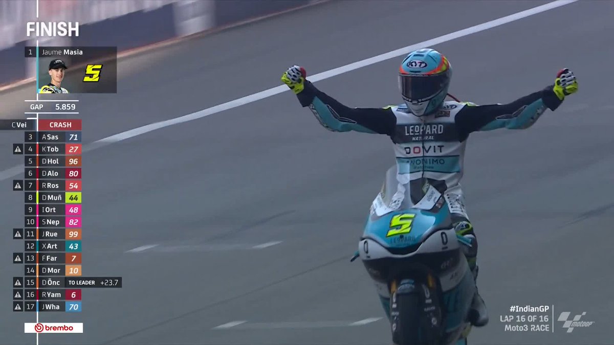 🥇 VICTORY IN INDIA! 🥇 Jaume Masià 🇪🇸 WITH A HUGE STATEMENT RIDE! 🔥 #IndianGP 🇮🇳