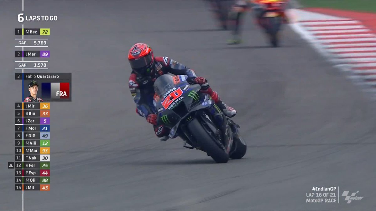 A podium for fabio quartararo?! 😈 #IndianGP 🇮🇳