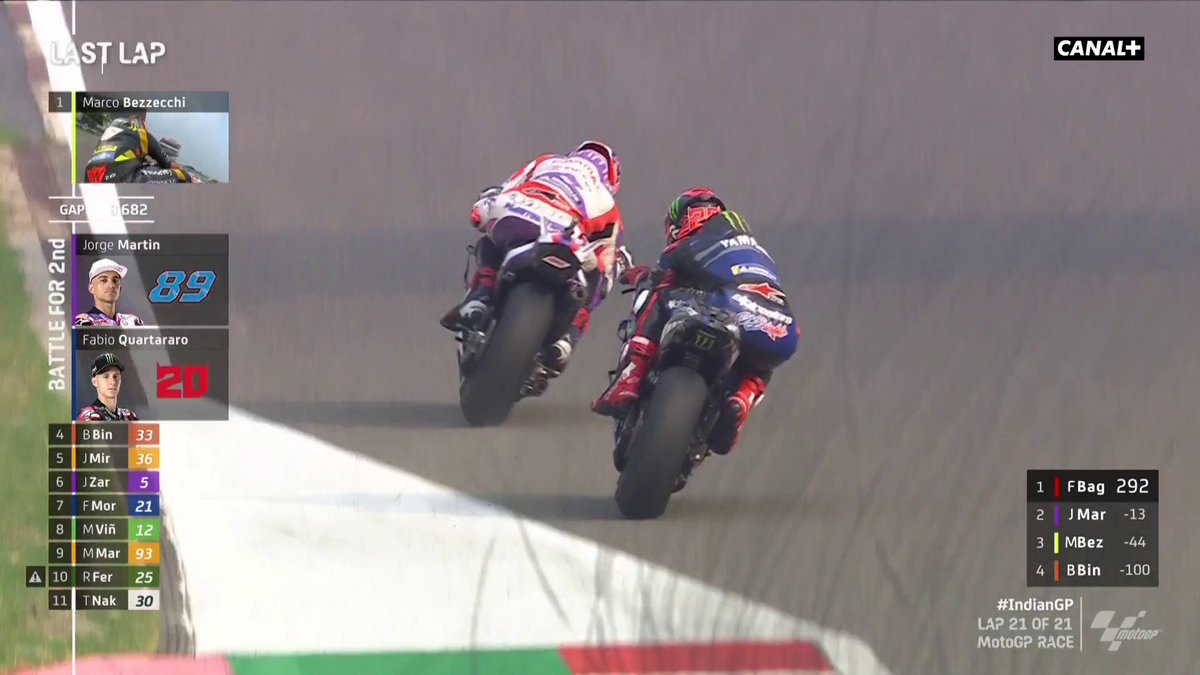 🇫🇷🔥 LE PODIUM POUR FABIO QUARTARARO, 3e du GRAND PRIX D'INDE ! 🇫🇷🔥 C'était chaud jusque dans les derniers mètres avec Martin ! Victoire de Bezzecchi intouchable, mais plus que 13 points d'écart entre les deux premiers au championnat. Quelle course de fou ! #IndianGP🇮🇳