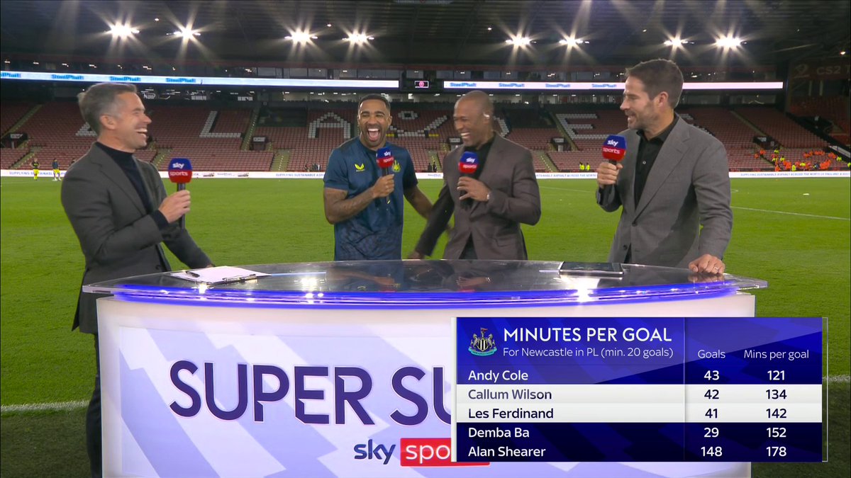 "I wouldn't be able to explain it myself to be honest!" Callum Wilson reacts to a record-breaking win for Newcastle and jokes with Les Ferdinand after surpassing him in Newcastle's top PL goal scorers list! 😅💫