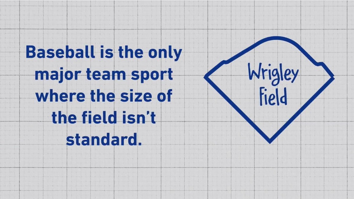 No two MLB ballparks are exactly alike! Science of Baseball, presented by Horizon.