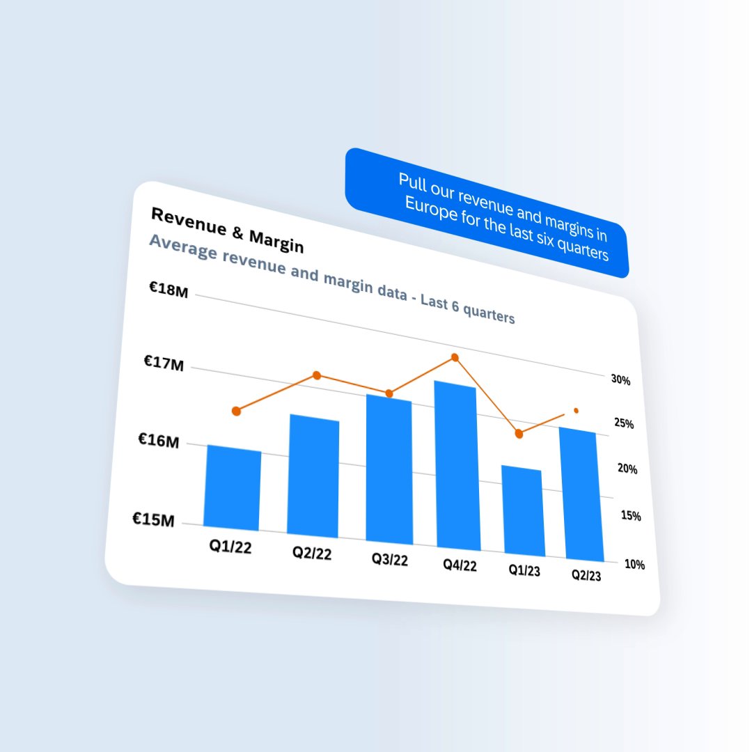 Meet Joule, your new AI copilot for personalized assistance, instant insights, and enhanced productivity – seamlessly integrated across your SAP apps.