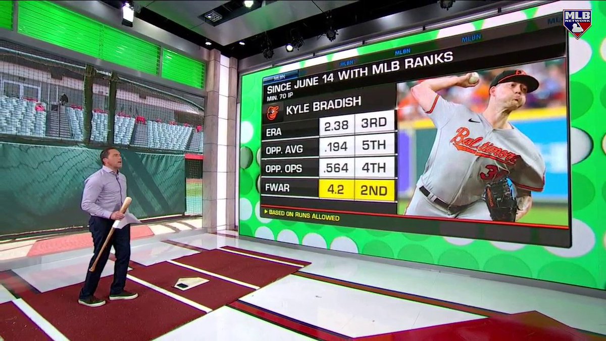"This is probably gonna be your Game 1 starter in the ALDS." Kyle Bradish has broke out in his sophomore campaign, in large part due to his uptick in sinker usage 📈 #Birdland | Baltimore Orioles