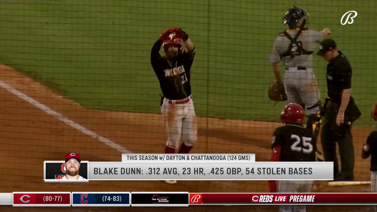 Baseball America has named Blake Dunn as the Minor League Player of the Year for the Cincinnati Reds in 2023! Dunn stole 54 bases and hammered 23 home runs between stops with Dayton and Chattanooga. Elly De La Cruz won the award last year. ⚡ Blake Dunn | Cincinnati Reds