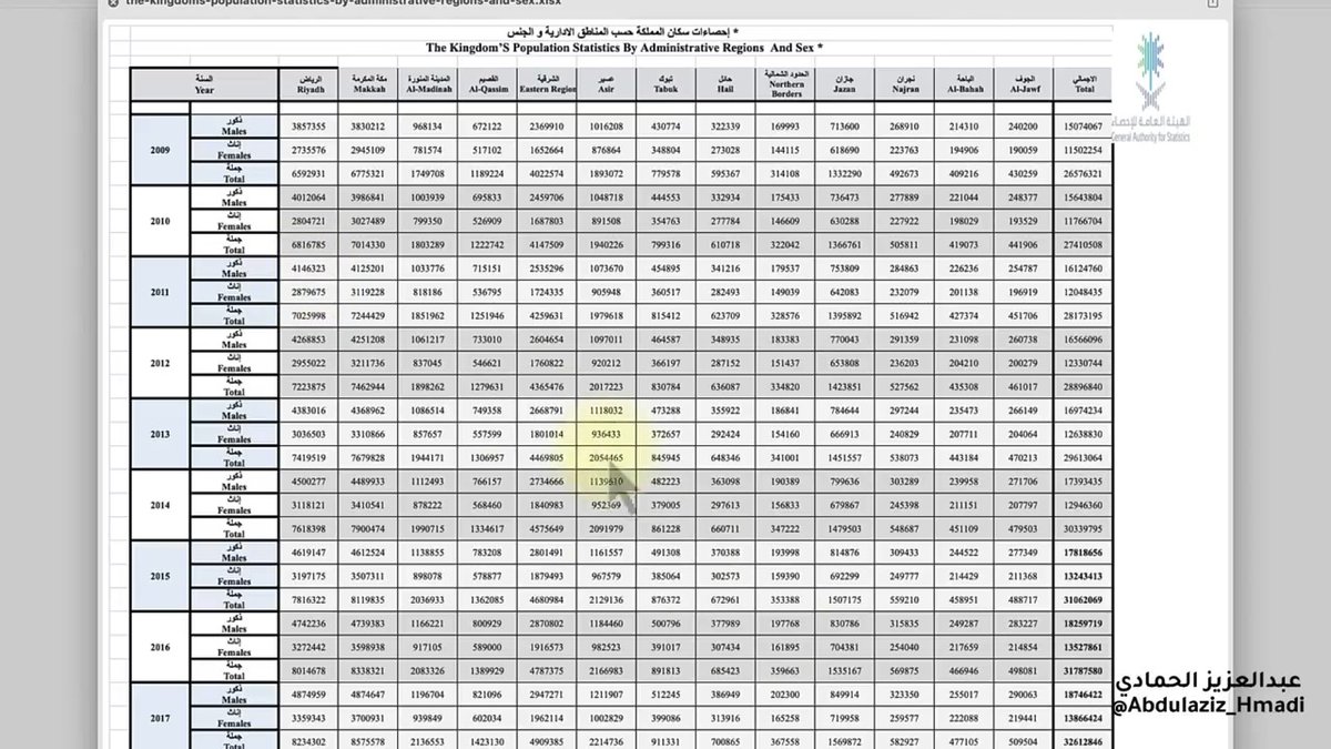 إذا عندك ملف اكسل أو وورد وتحتاج تسولف معها وتحلل البيانات الي فيها عن طريق الكلام معها، فهذه خدمة متميزة جداً من GPT-4! كل الي عليك عمله هو رفع ملف الاكسل مثلاً، وتسأله أي سؤال عن الملف؛ سواء تحليل أرقام أو استخراج معطيات أو رسومات بيانية وغيرها! لشرح الطريقة تابع الشرح التالي: