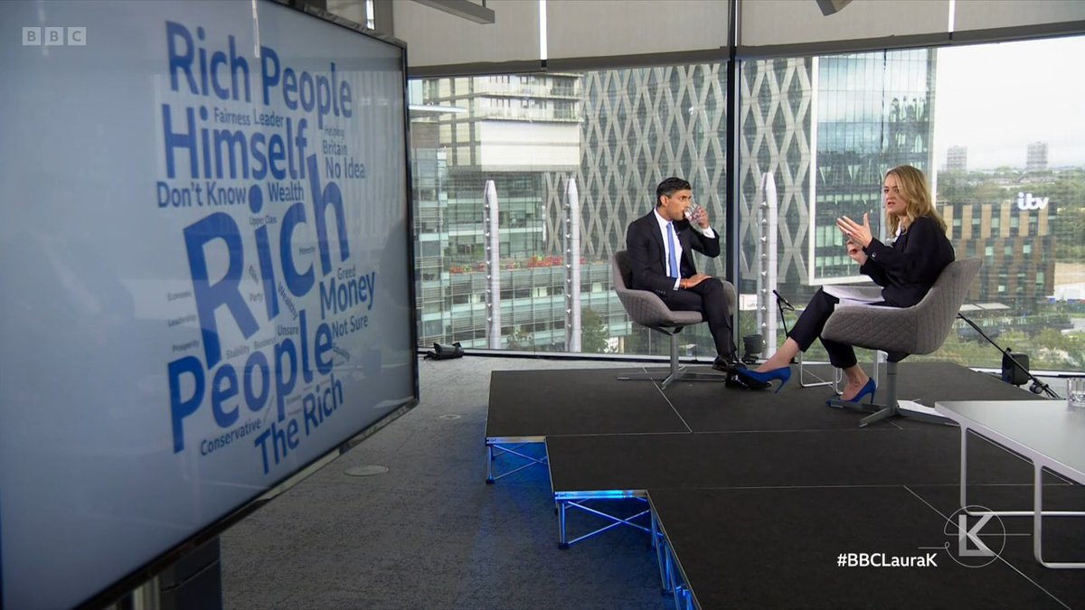 “My job is to deliver for people” PM Rishi Sunak responds to a More in Common word cloud showing the most common responses when people were asked “What does Rishi Sunak stand for?” #BBCLauraK