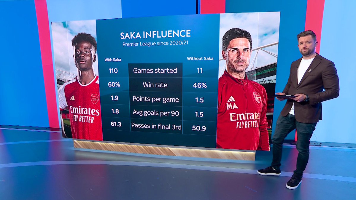 How big of a blow is Bukayo Saka's injury for Arsenal? 🤕
