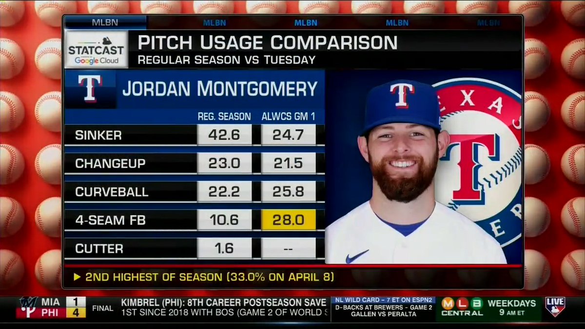 Jordan. Montgomery. 👏 #MLBCentral | Texas Rangers | #Postseason