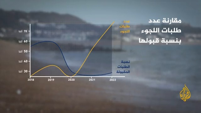 ملف الهجرة غير النظامية بالأرقام والبيانات الرسمية خلال السنوات الخمس الأخيرة.. ما مدى التوافق بين الخطاب السياسي والتطبيق الفعلي؟ | تقرير: محمد المدهون #الأخبار