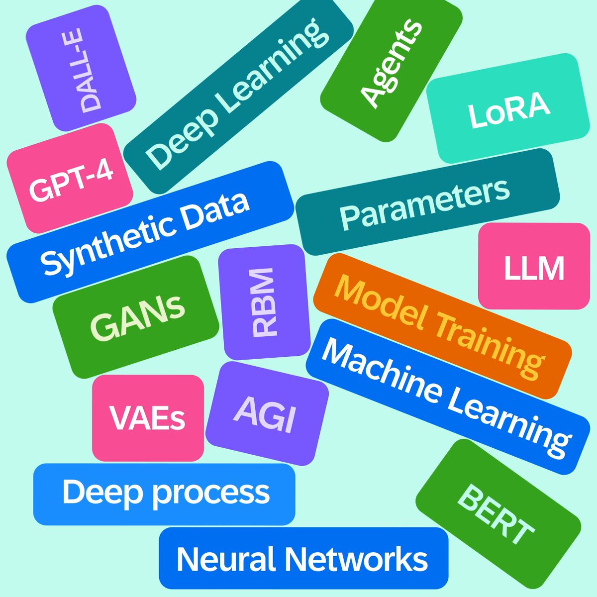 Struggling to keep up with the deluge of terminology for generative AI? We're here to help. See our guide to the past, present, and future of generative AI.➡️