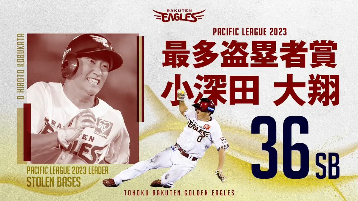 小深田大翔選手 ✨最多盗塁者賞✨を獲得🏆 👉 #小深田大翔 #RakutenEagles #鷲が掴む