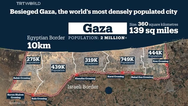 Facts about Palestine’s Gaza: - World’s most densely populated city with over 2M residents - Besieged by Israel since 2007 and under “total blockade” since October 9 - No access to water, electricity and food from outside - Over 1,200 Gazans killed, more than 338,000 internally displaced since October 7