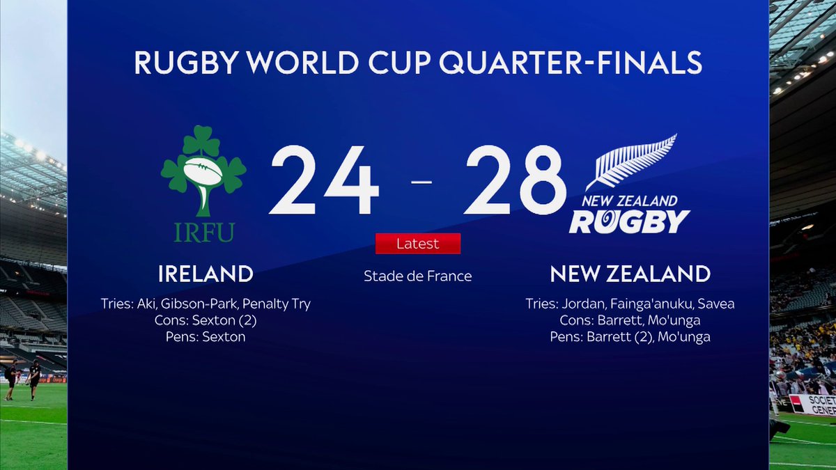 BREAKING 🚨: Ireland are OUT of the Rugby World Cup at the quarter-final stage ❌