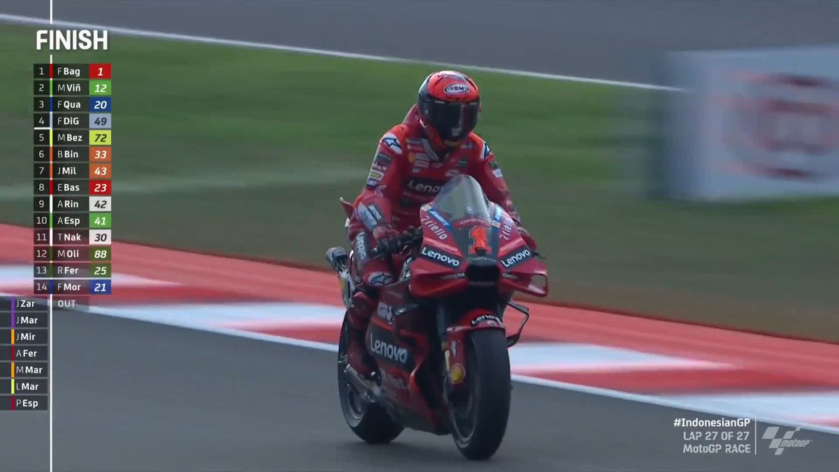 A MASSIVE VICTORY FOR Pecco Bagnaia! 🥇 #IndonesianGP 🇮🇩