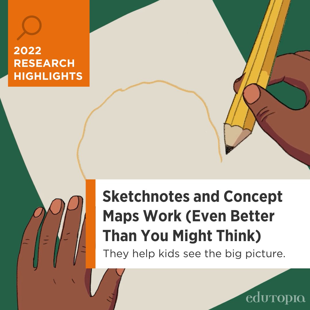 According to research, sketchnotes and concept maps *really* work. Organizational drawings that link concepts with arrows, annotations, and other relational markings give students a clearer sense of the big picture. 💡