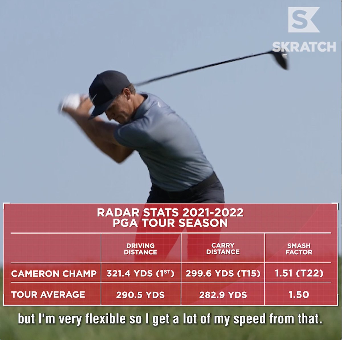 Reaching 190 mph off the tee is incredible. But as Cameron Champ will tell you, with great speed comes great responsibility. This key data has the TOUR winner approaching his game differently. Check out Champ in the sim, presented by CDW Corporation,: