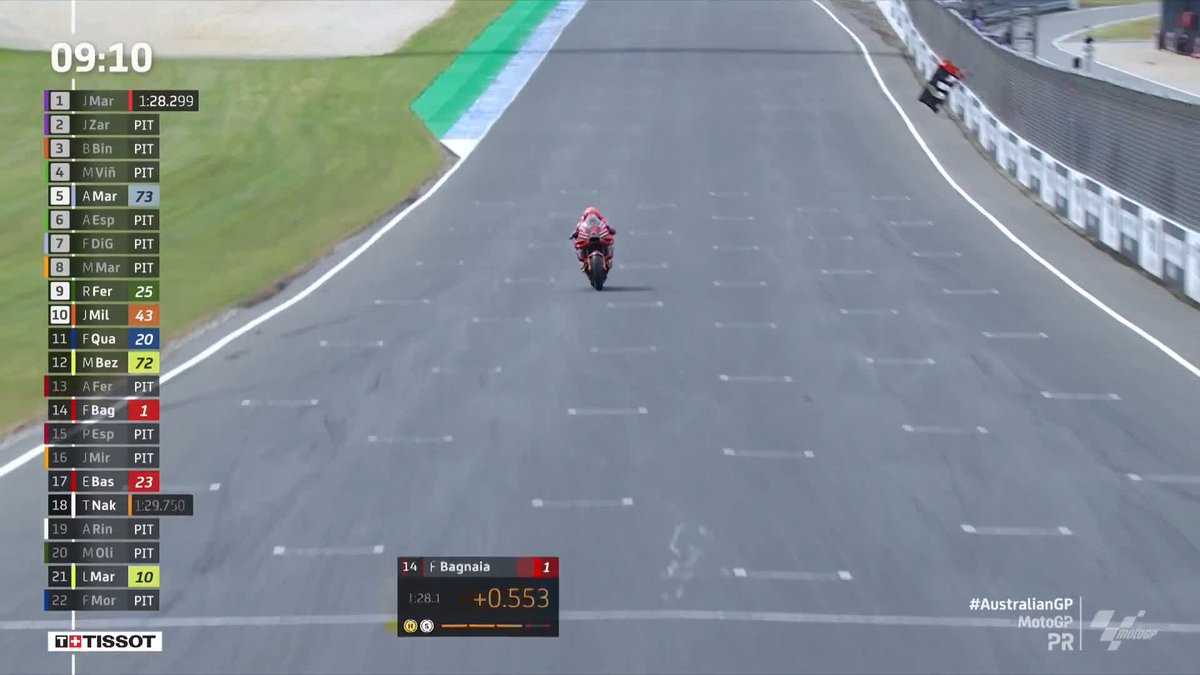 As it stands, Pecco Bagnaia would be heading to Q1 again! 😮 The champ is just missing that final something! 💨 #AustralianGP 🇦🇺