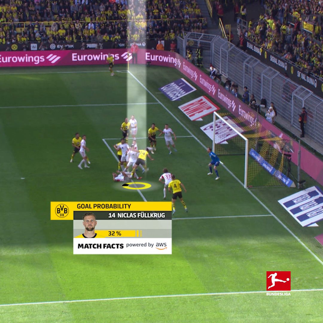 The Borussia Dortmund has one of the best strikers in the game. ⚽️🎯 And with #AWS, fans and teams can see how probable their favorite forward's chances are of scoring. 👉